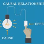 which relationships would most likely be causal? select two options
