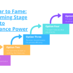 From Fear to Fame: Transforming Stage Fright into Performance Power