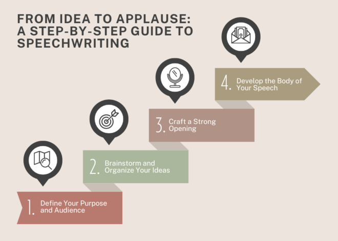 From Idea to Applause: A Step-by-Step Guide to Speechwriting